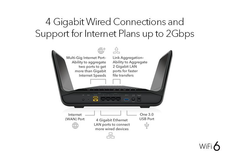 Nighthawk (RAX70) 三頻 AX6600 8-stream Wi-Fi 6 路由器