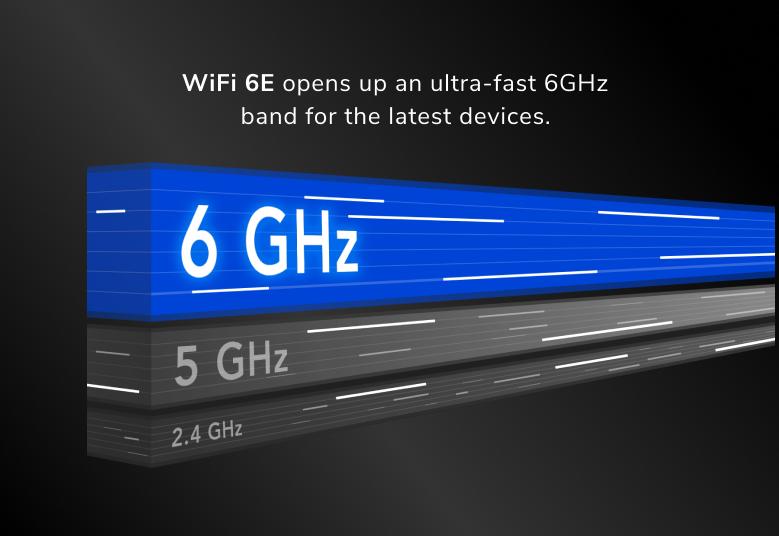 Nighthawk (MR6550) M6 Pro+ 5G mmWave AXE3600 WiFi 6E 流動熱點路由器