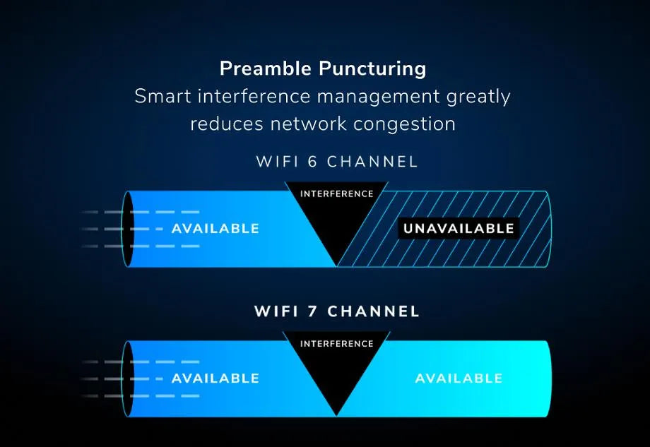 Orbi (RBE973SB) Quad-band BE27000 Mesh WiFi 7 System (3-Pack, 1 Router + 2 Satellites), Black, 27Gbps, 3-Pack