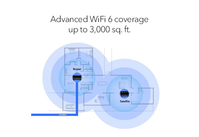 Nighthawk (MK72S) 雙頻 AX3000 Mesh WiFi 無線系統 (2件裝, 1主機 + 1分機)