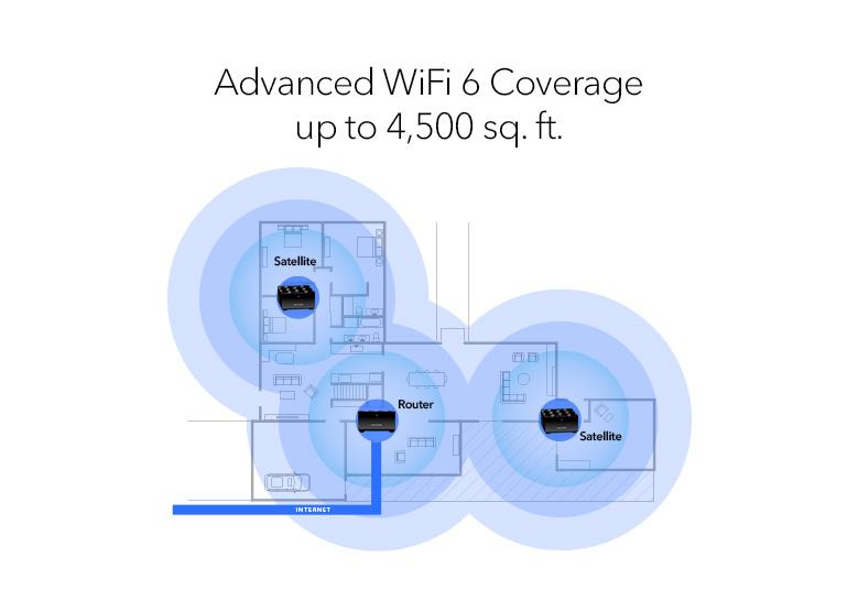 Nighthawk (MK73S) 雙頻 AX3000 Mesh WiFi 無線系統 (3件裝, 1主機 + 2分機)