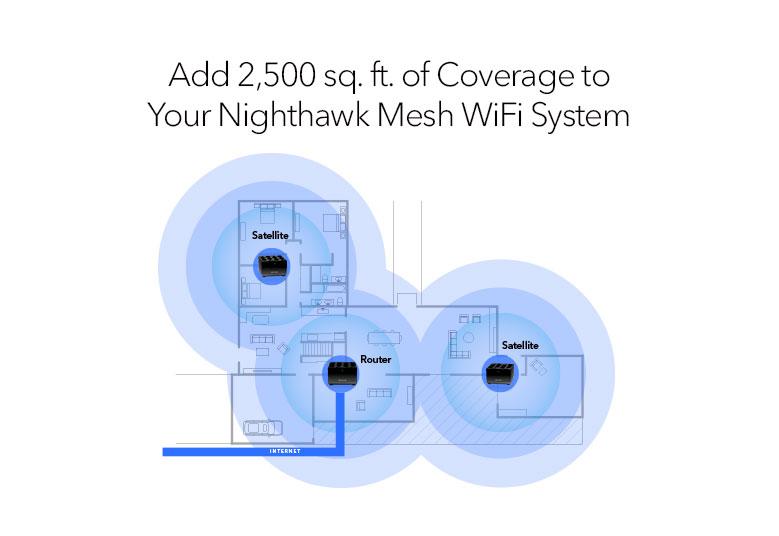 Nighthawk (MS90) Tri-band AXE5700 Mesh WiFi 6E Add-on Satellite (Need to work with MK92 WiFi System)