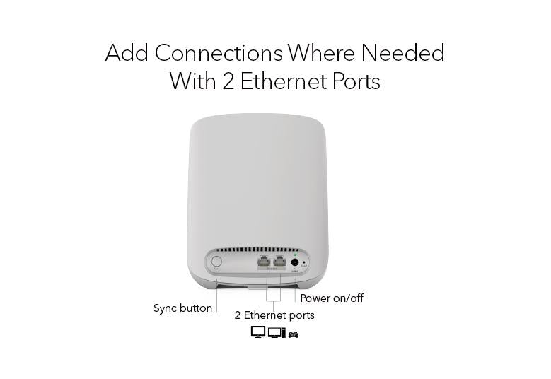 Orbi 350系列雙頻WiFi 6附加衛星機 (RBS350)