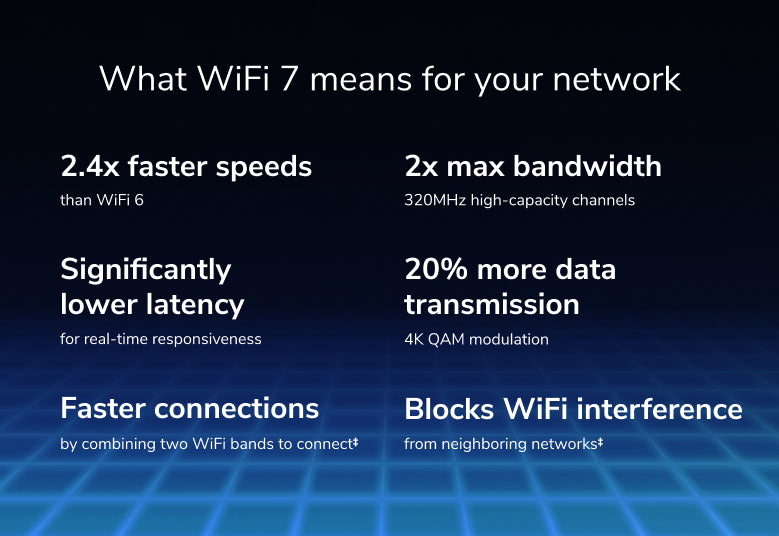 Nighthawk (RS200) Dual-band BE6500 WiFi7 Router