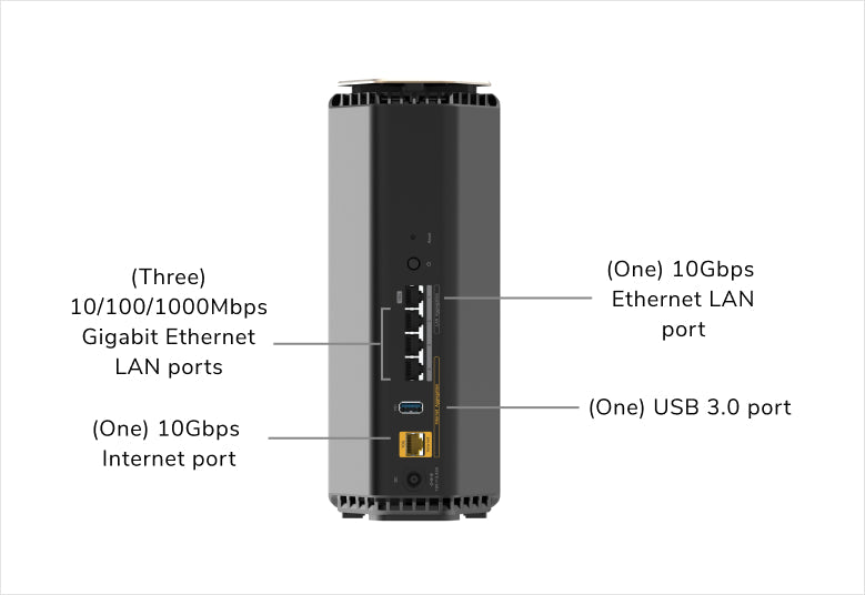 Nighthawk (RS600) Tri-band BE18000 WiFi 7 Router