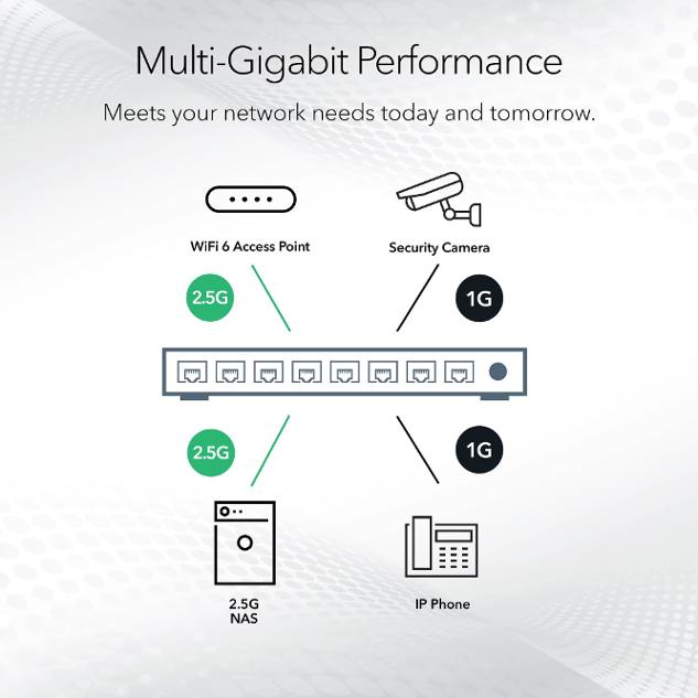 NETGEAR (MS105) 5埠 Multi-Gigabit (2.5G) 非網管交換機
