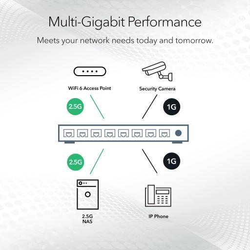 NETGEAR (MS308) 8埠 Multi-Gigabit (2.5G) 非網管Essentials 交換機