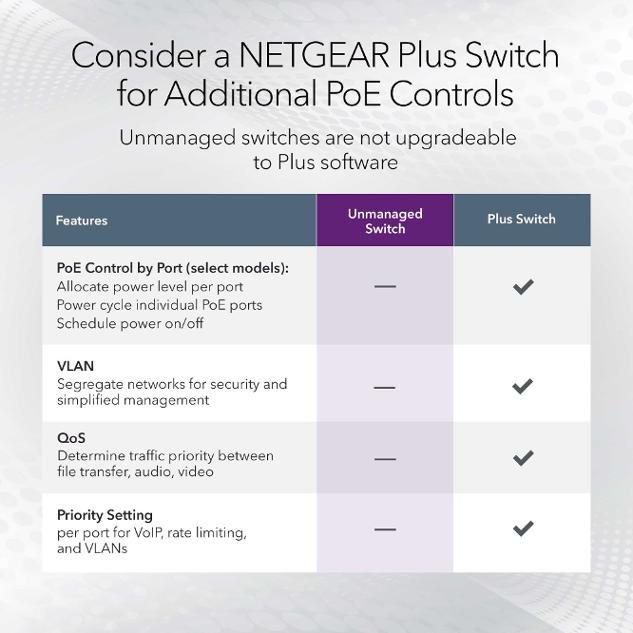NETGEAR (MS105) 5埠 Multi-Gigabit (2.5G) 非網管交換機