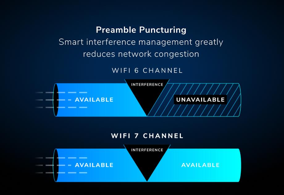 Orbi (RBE973S) Quad-band BE27000 Mesh WiFi 7 System (3-Pack, 1 Router + 2 Satellites)