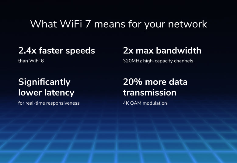 Nighthawk (RS300) Tri-band BE9300 WiFi7 Router