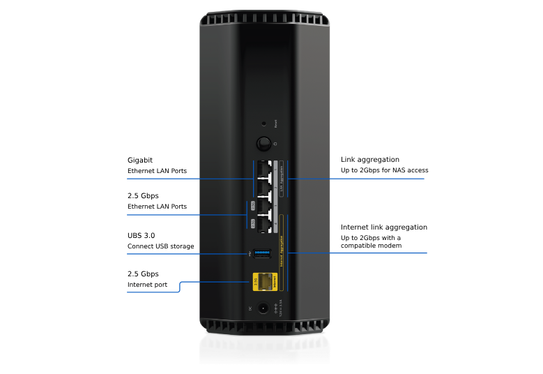 Nighthawk (RS300) Tri-band BE9300 WiFi7 Router
