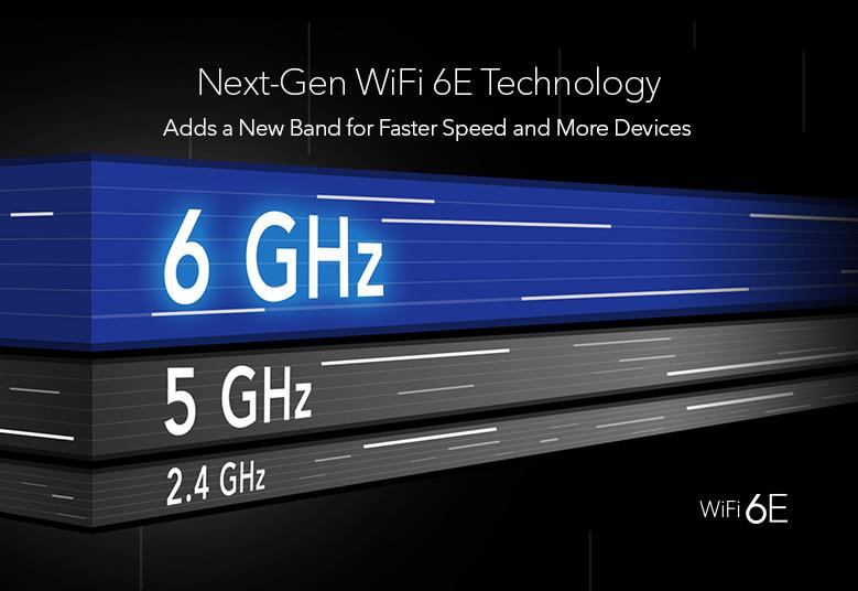 Nighthawk (RAXE300) Tri-band AXE7800 8-stream WiFi 6E Router